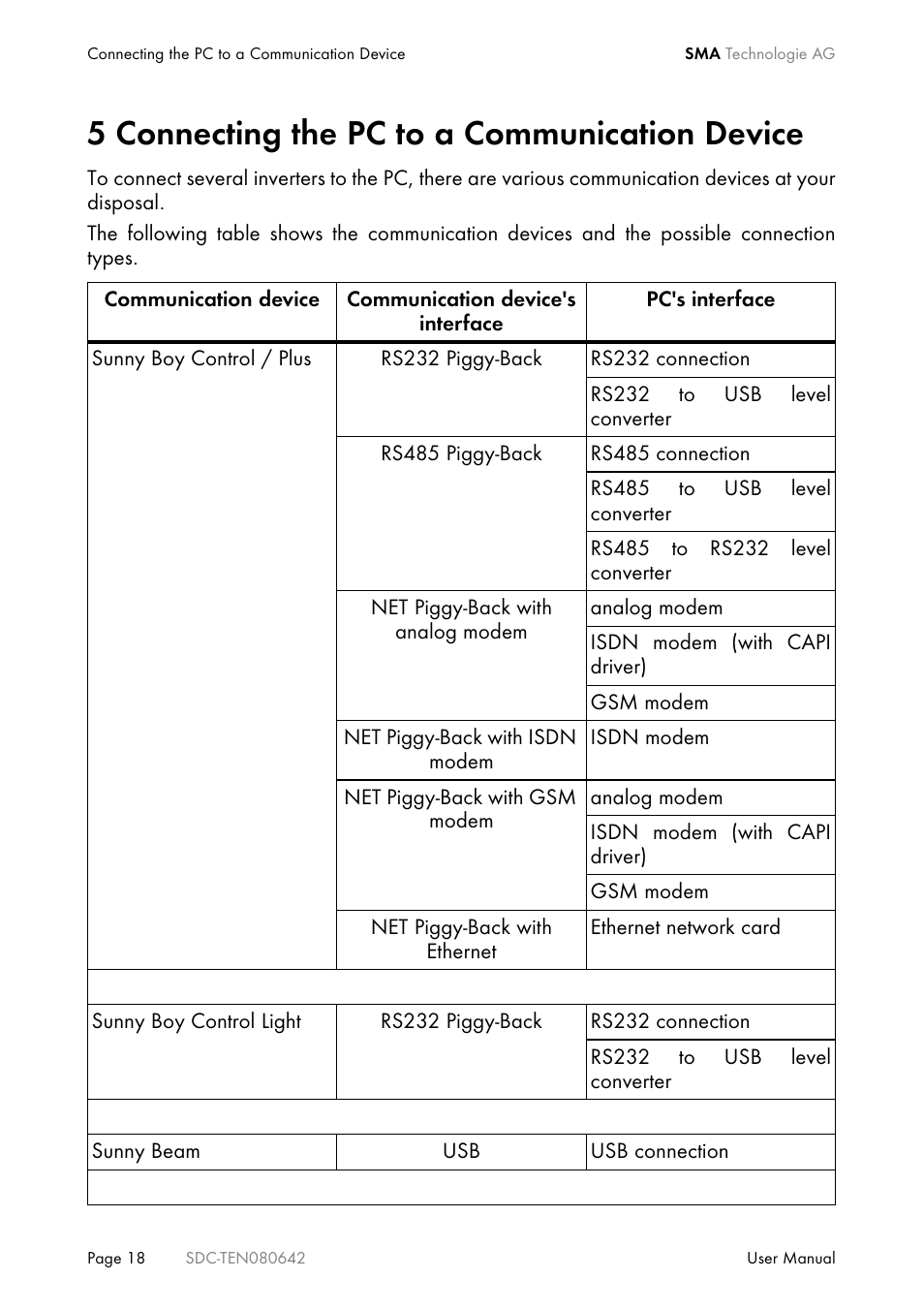 5 connecting the pc to a communication device, Connecting the pc to a communication device . 18 | SMA Sunny Data Control V.4.2 User Manual | Page 18 / 196