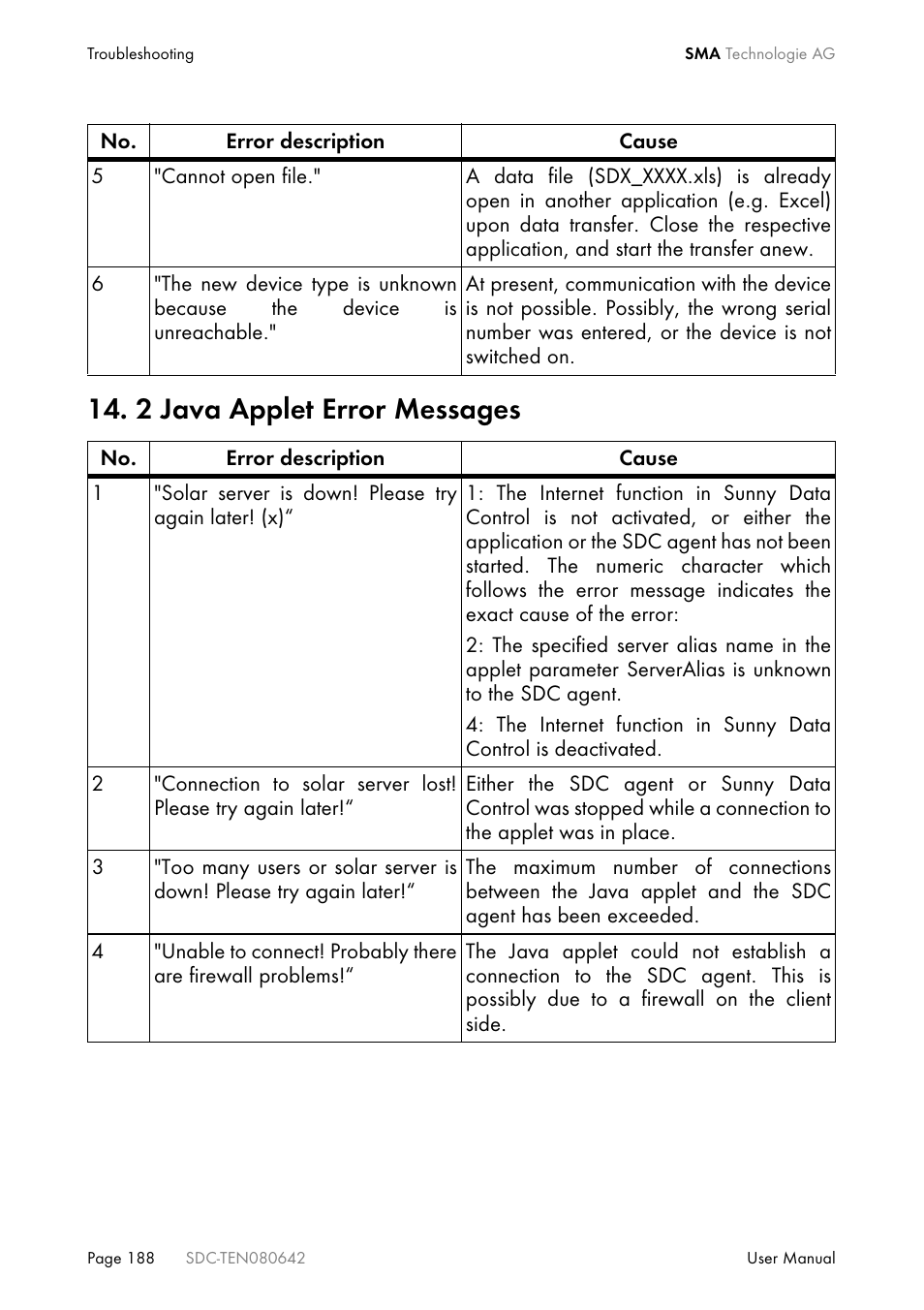 2 java applet error messages | SMA Sunny Data Control V.4.2 User Manual | Page 188 / 196