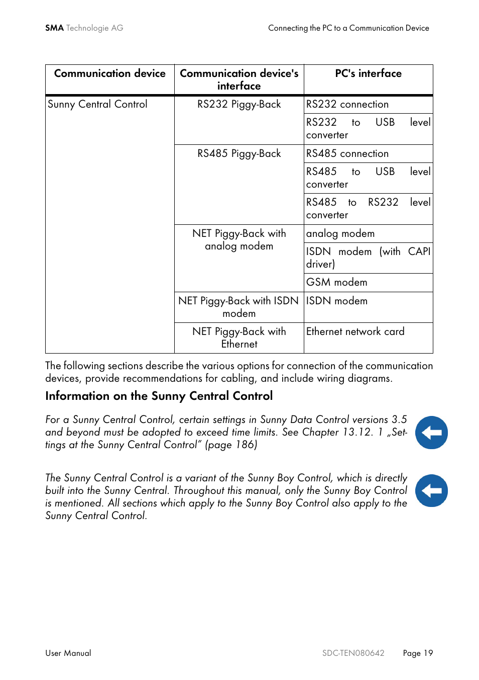 SMA Sunny Data Control V.4.2 User Manual | Page 19 / 196