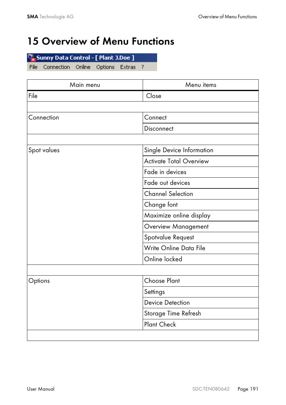 15 overview of menu functions, Overview of menu functions | SMA Sunny Data Control V.4.2 User Manual | Page 191 / 196