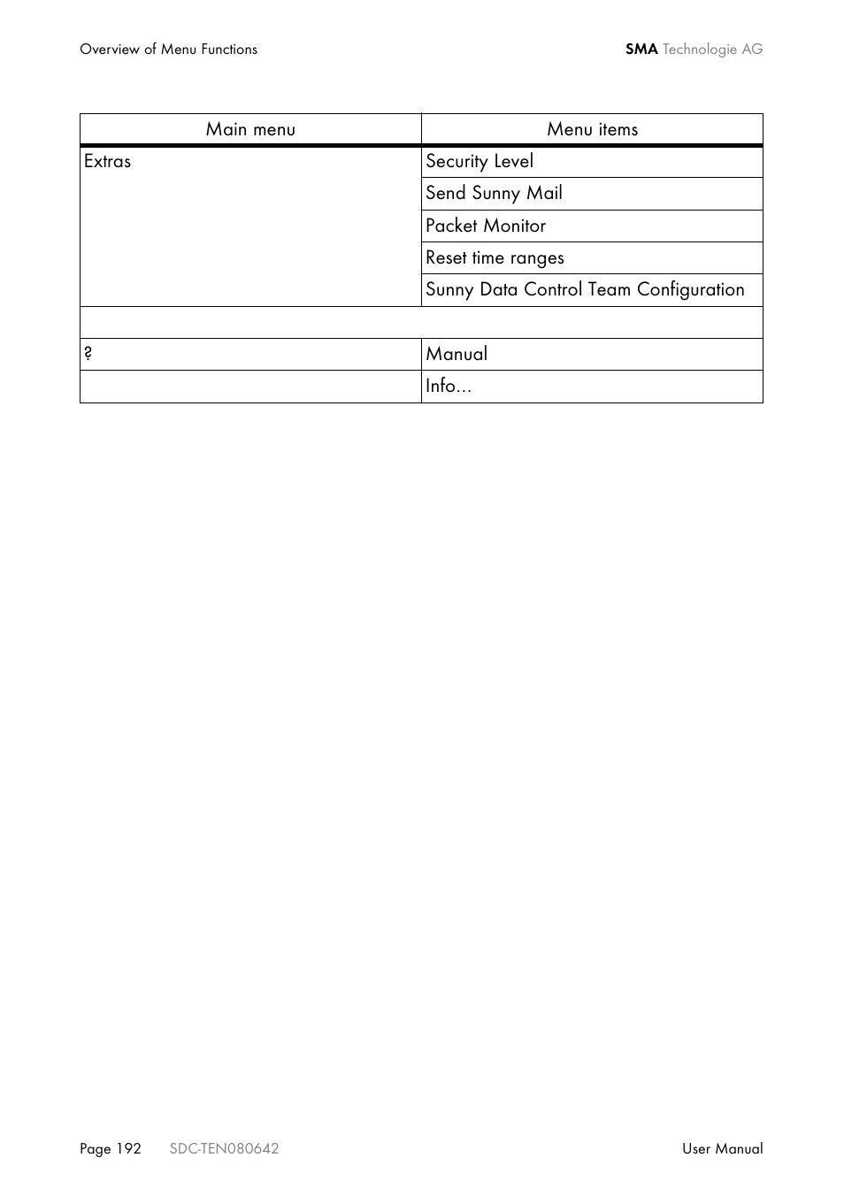 SMA Sunny Data Control V.4.2 User Manual | Page 192 / 196