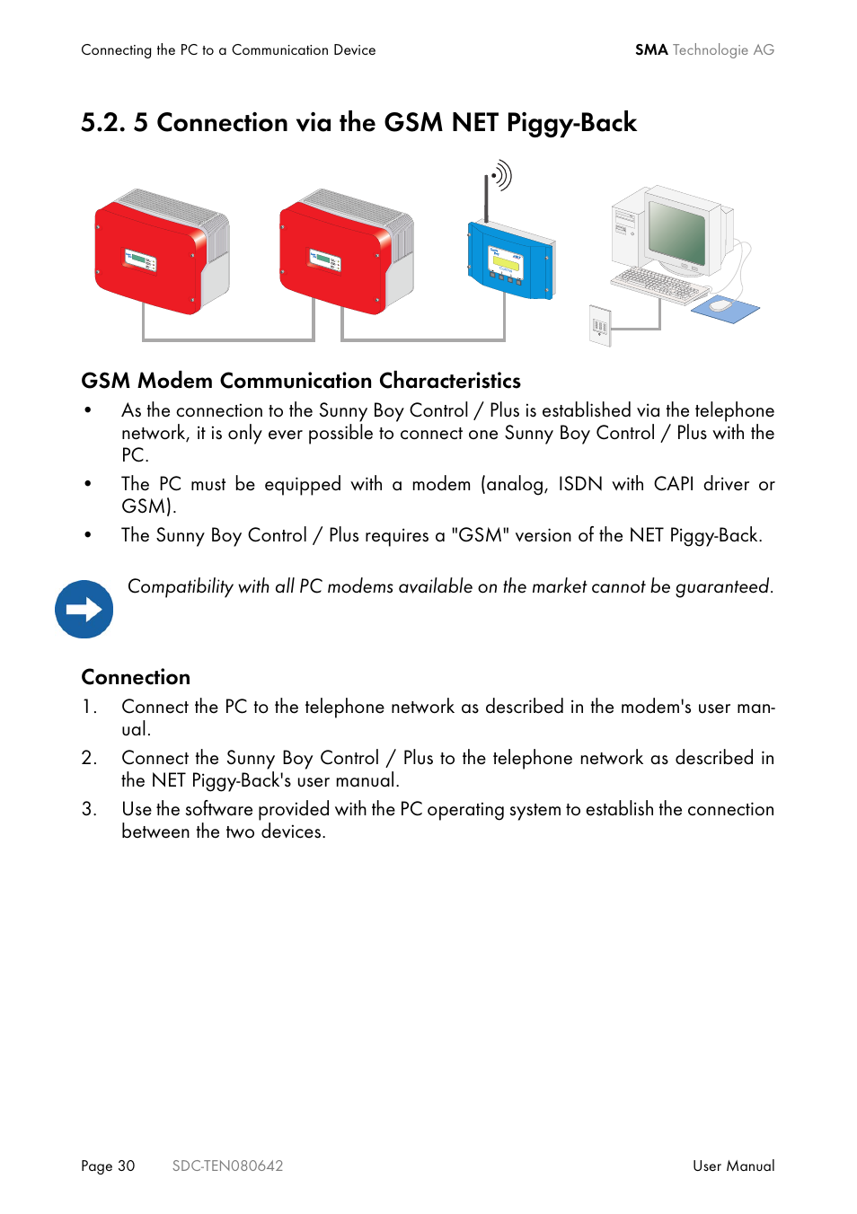 5 connection via the gsm net piggy-back, Connection via the gsm net piggy-back | SMA Sunny Data Control V.4.2 User Manual | Page 30 / 196