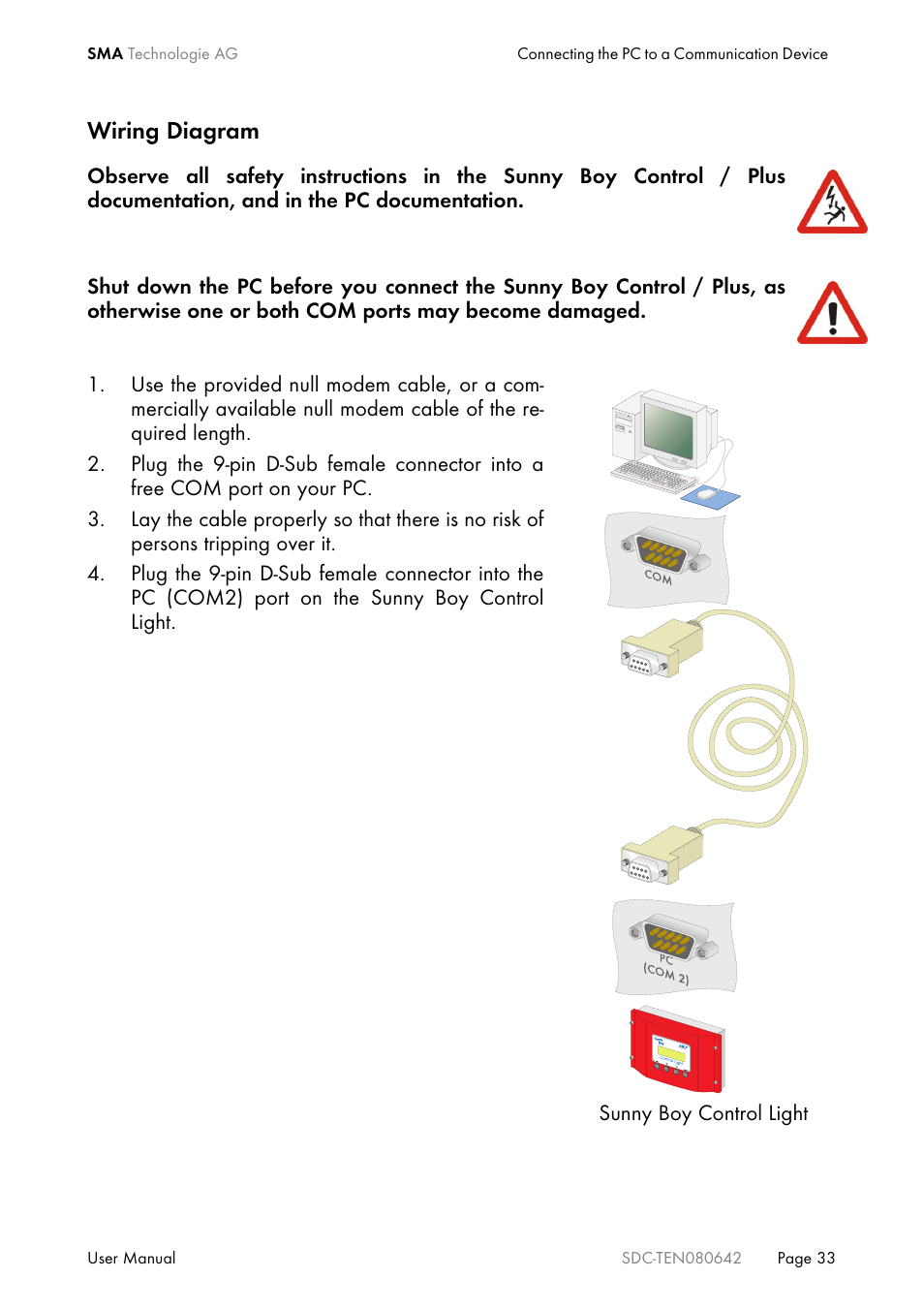 Wiring diagram | SMA Sunny Data Control V.4.2 User Manual | Page 33 / 196