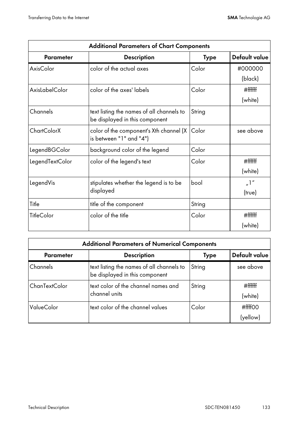 SMA Sunny Data Control V.5.0 User Manual | Page 131 / 156