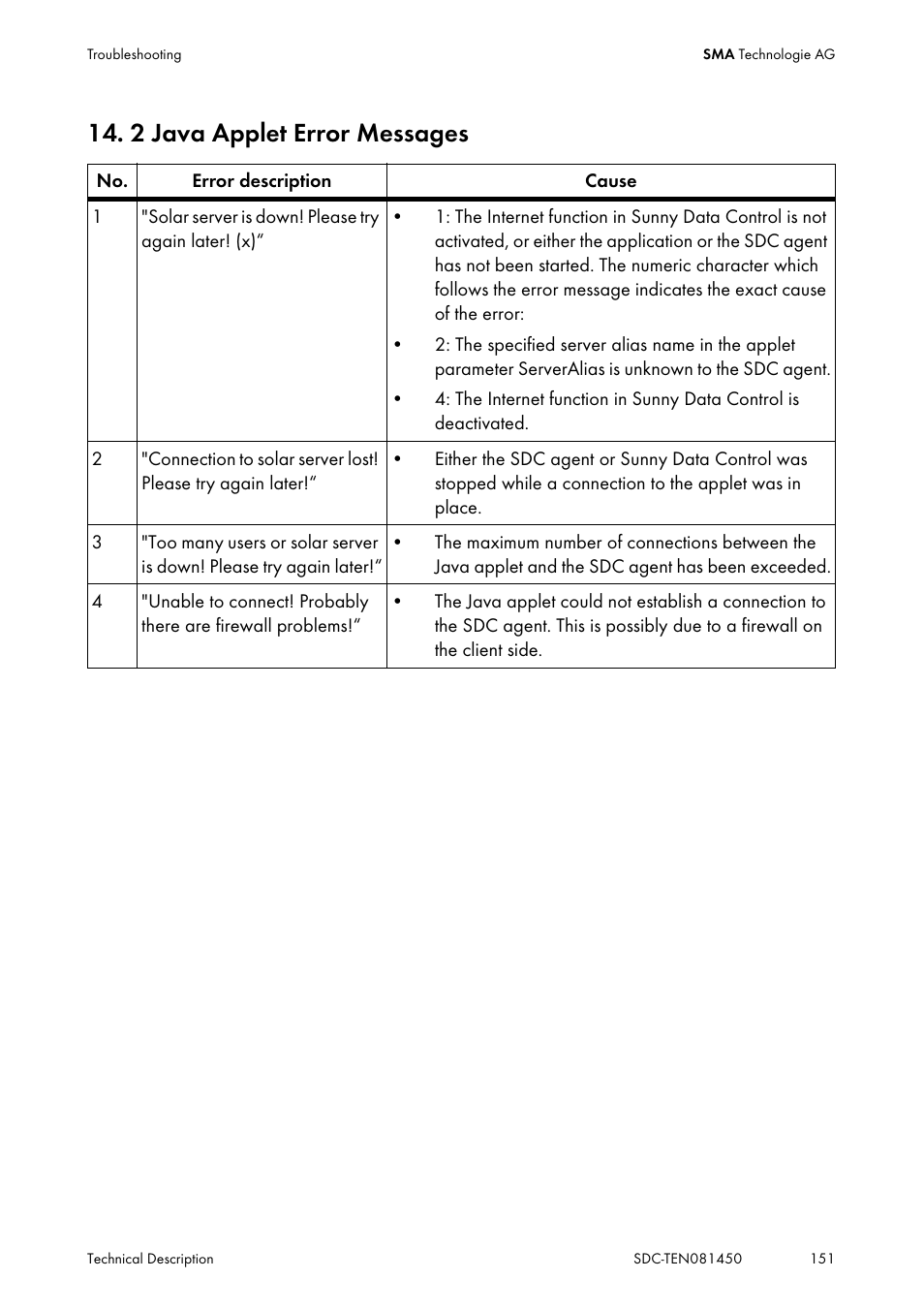 2 java applet error messages, Java applet error messages | SMA Sunny Data Control V.5.0 User Manual | Page 149 / 156