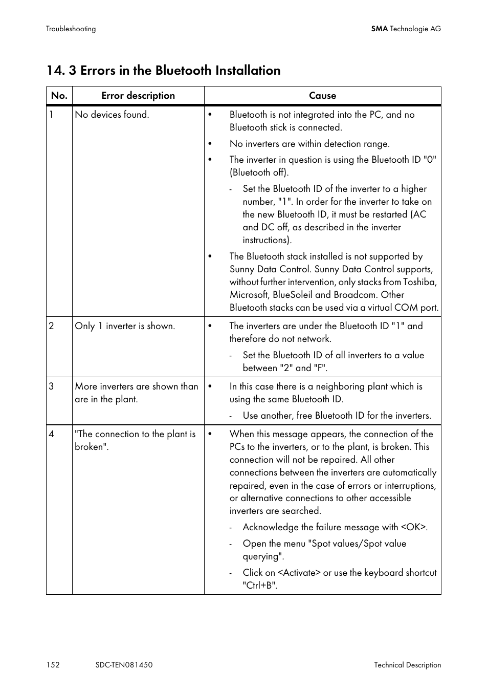 3 errors in the bluetooth installation, Errors in the bluetooth installation | SMA Sunny Data Control V.5.0 User Manual | Page 150 / 156