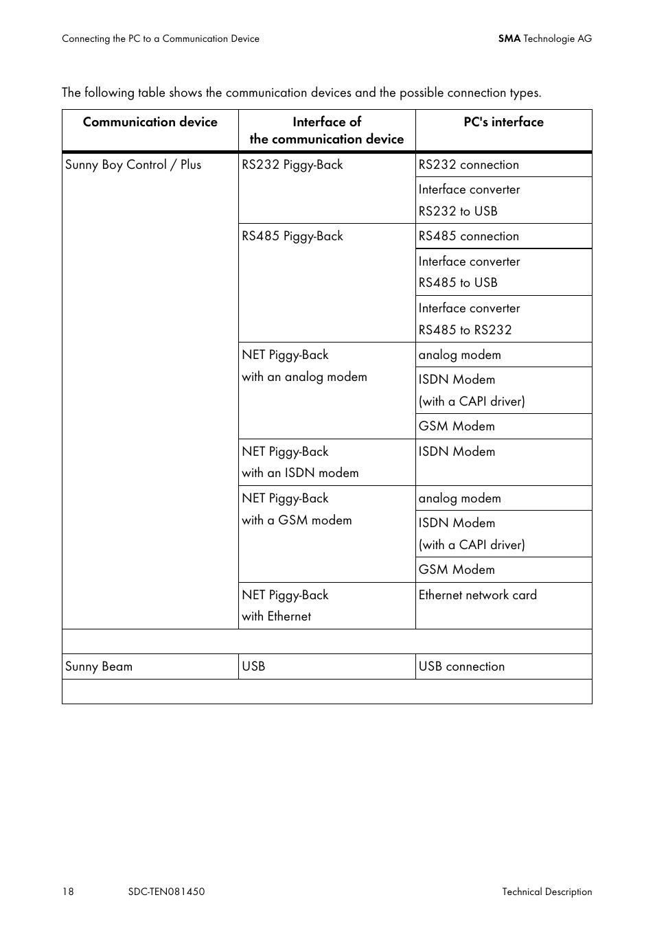 SMA Sunny Data Control V.5.0 User Manual | Page 16 / 156