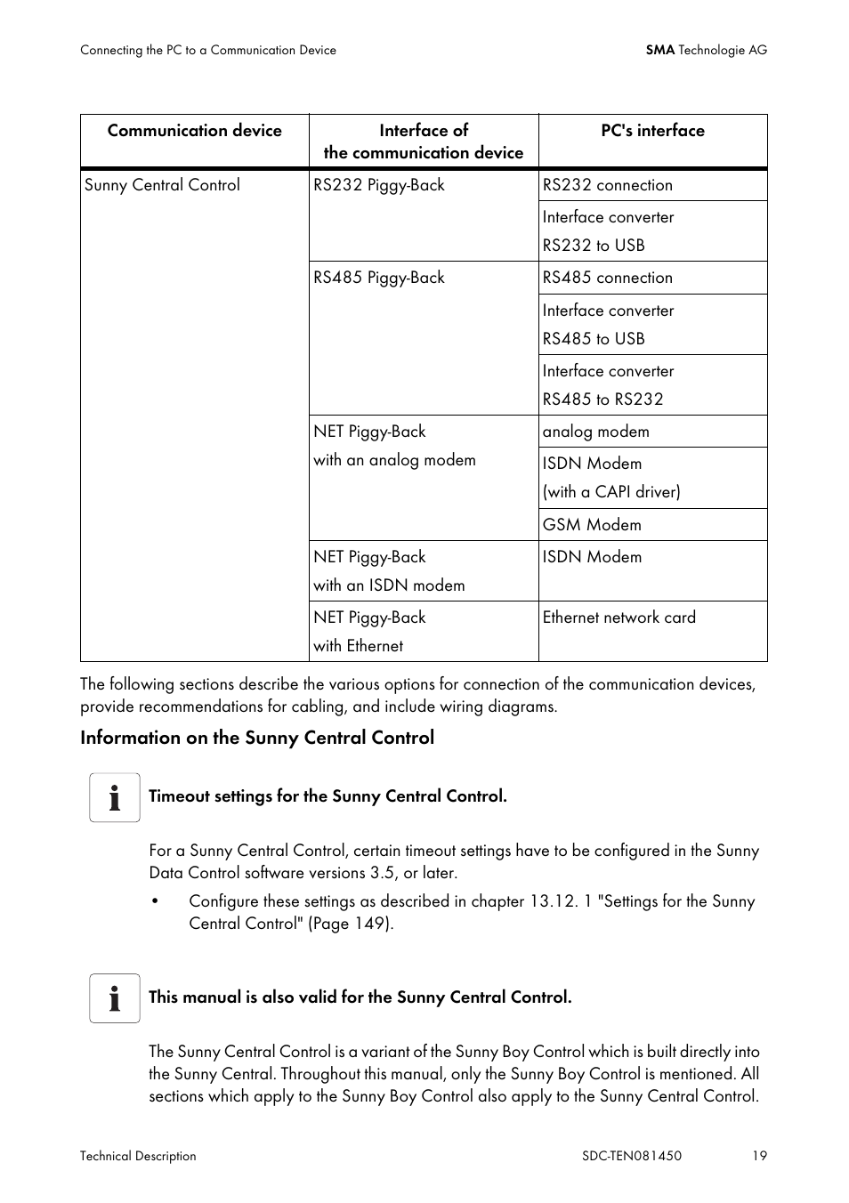 SMA Sunny Data Control V.5.0 User Manual | Page 17 / 156