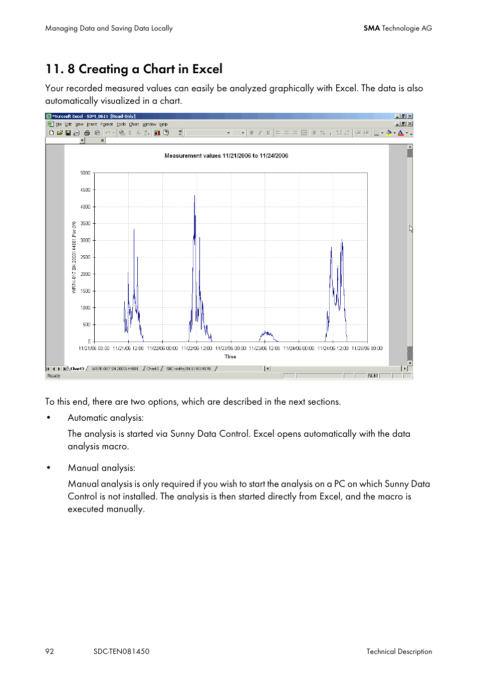 8 creating a chart in excel, Creating a chart in excel | SMA Sunny Data Control V.5.0 User Manual | Page 90 / 156