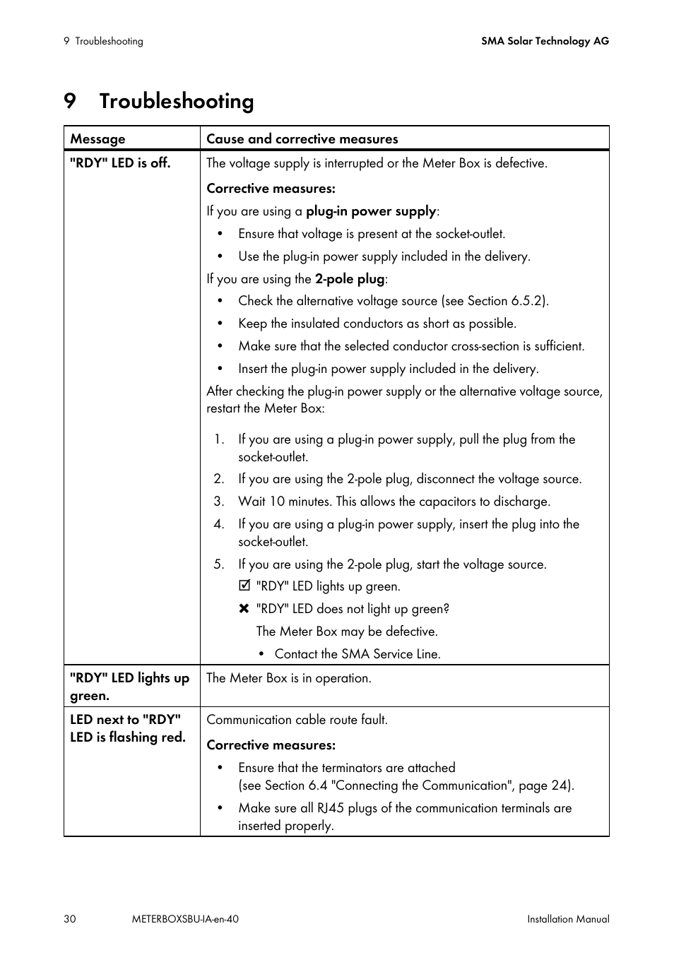 9 troubleshooting, Troubleshooting | SMA METER BOX FOR SUNNY BACKUP User Manual | Page 30 / 40