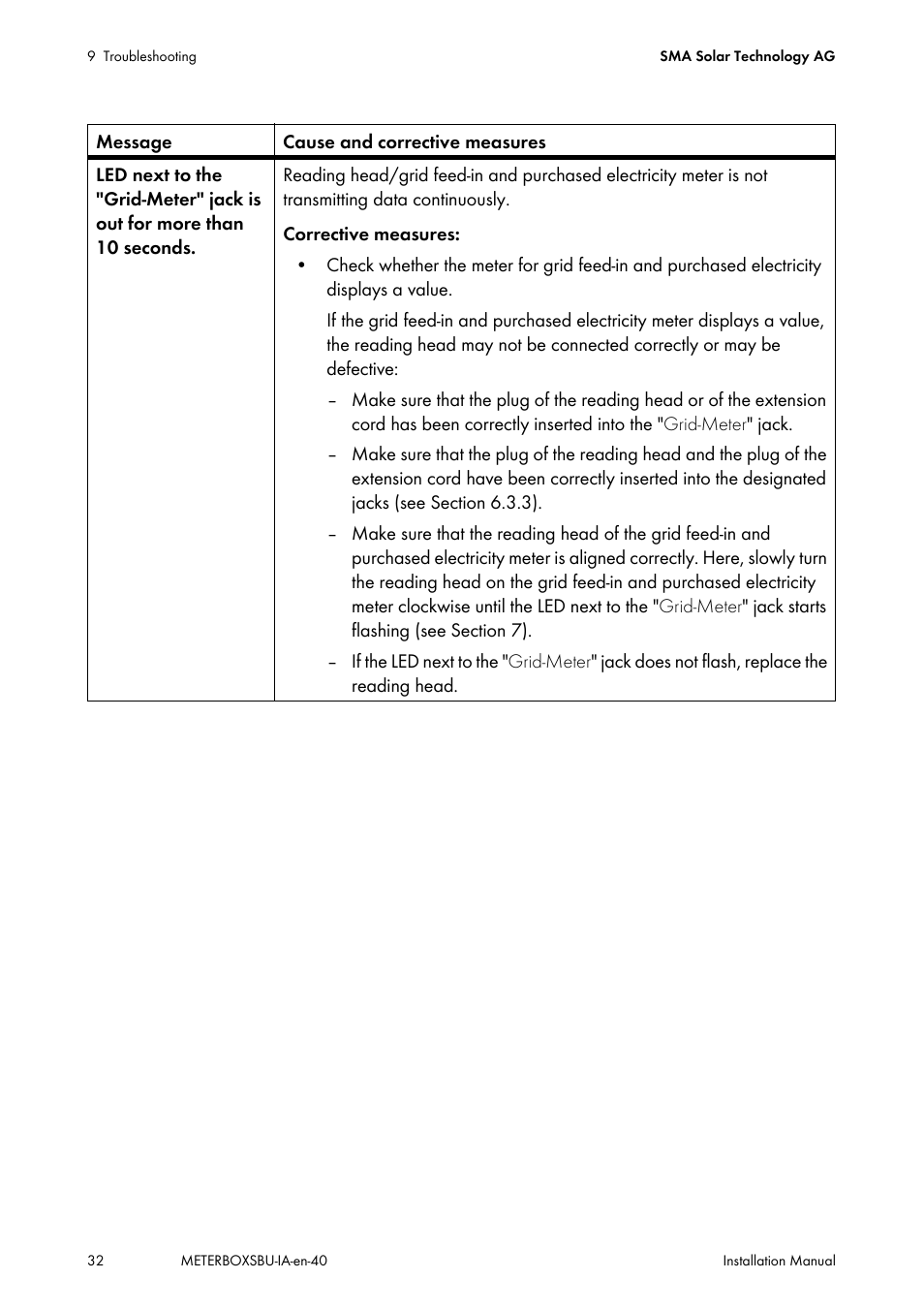 SMA METER BOX FOR SUNNY BACKUP User Manual | Page 32 / 40