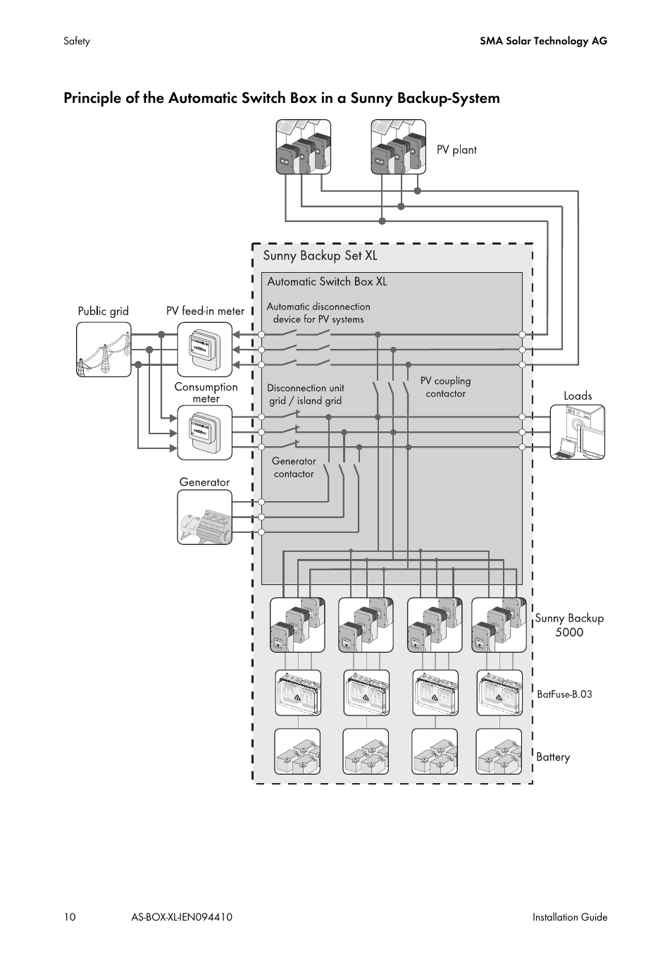SMA AUTOMATIC SWITCH BOX XL User Manual | Page 10 / 54