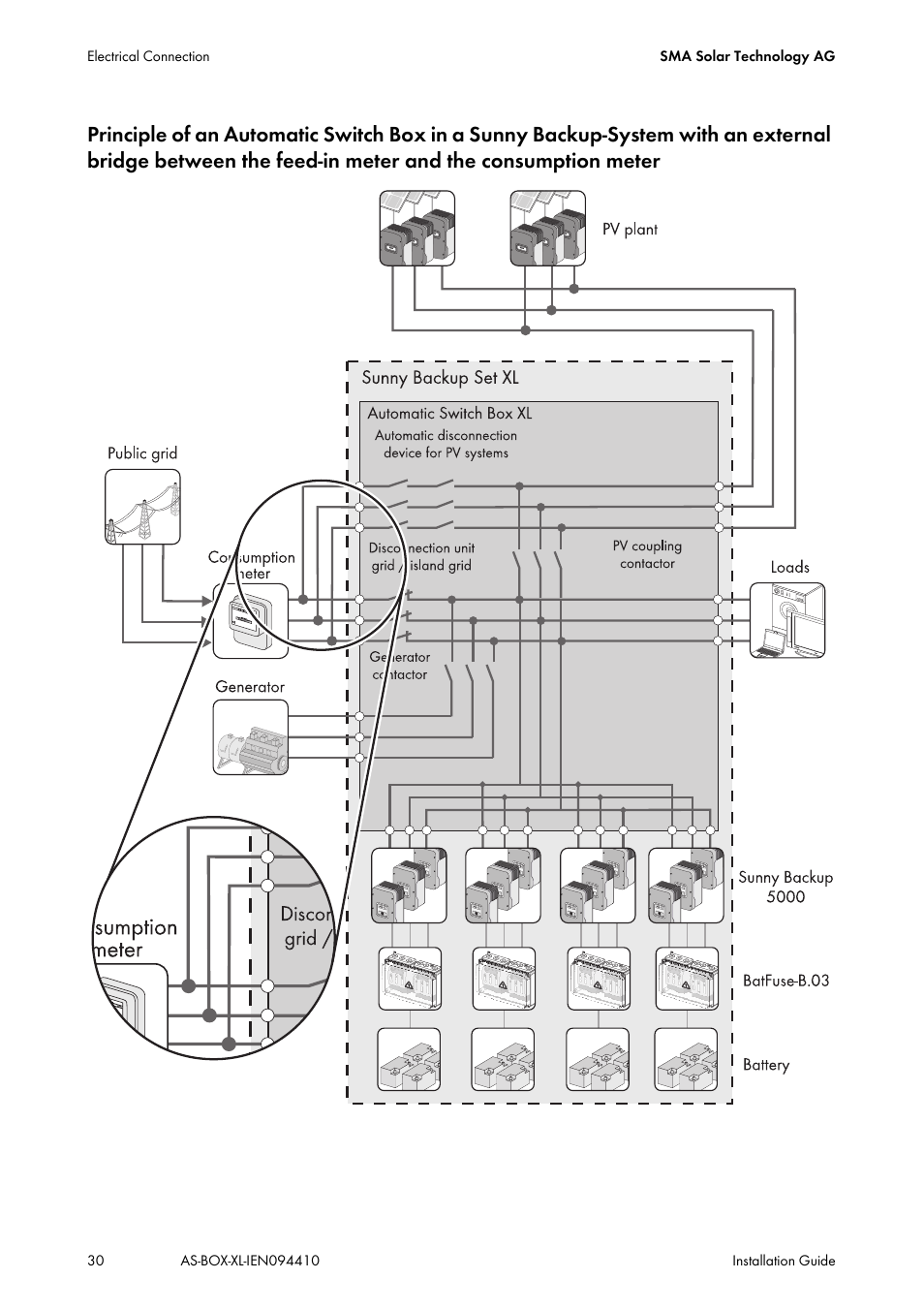 SMA AUTOMATIC SWITCH BOX XL User Manual | Page 30 / 54