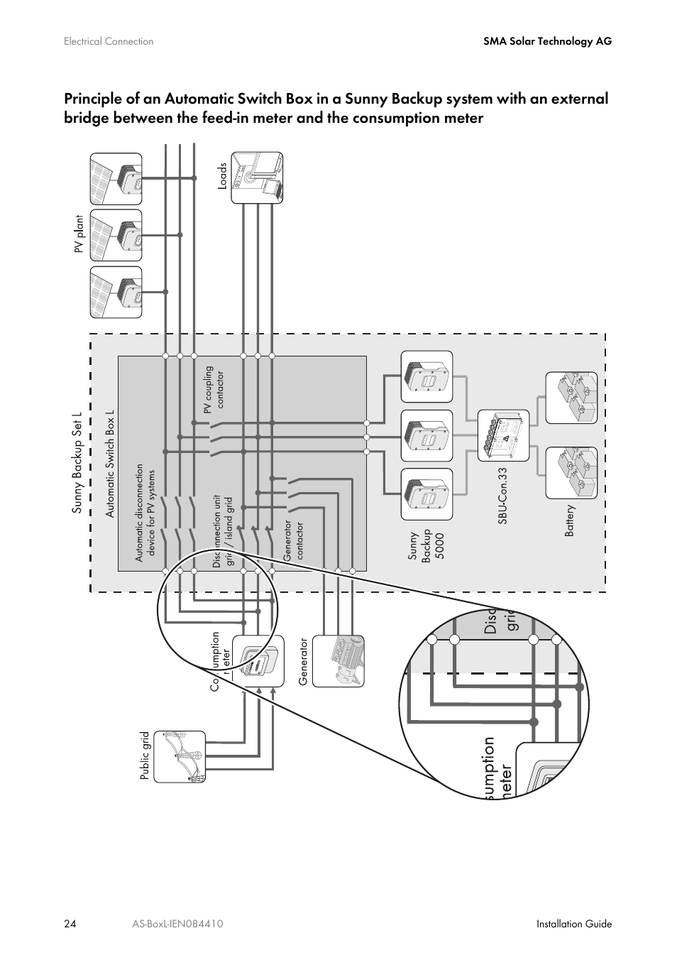 SMA AUTOMATIC SWITCH BOX L User Manual | Page 24 / 48