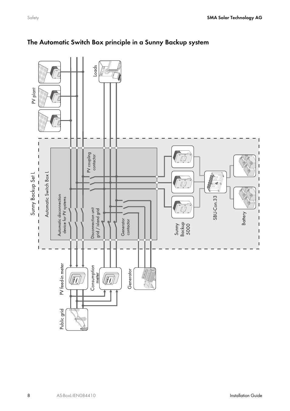 SMA AUTOMATIC SWITCH BOX L User Manual | Page 8 / 48