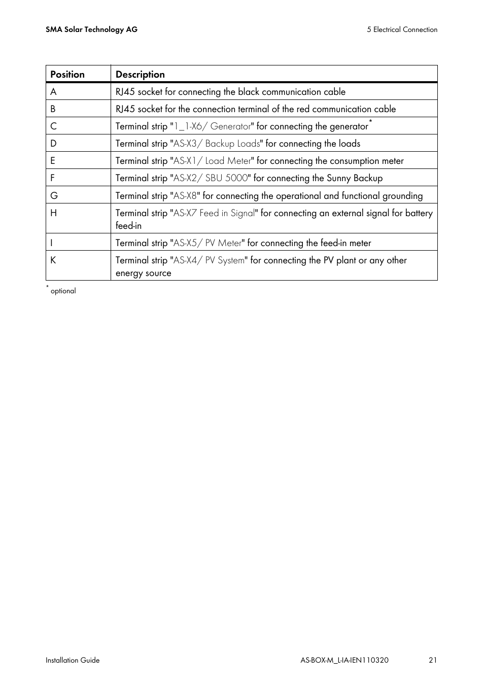 SMA AUTOMATIC SWITCH BOX M-20 User Manual | Page 21 / 64