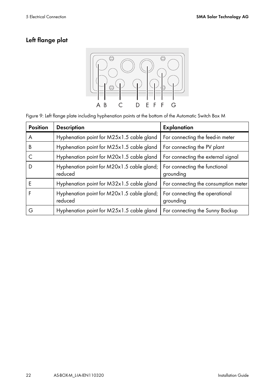 SMA AUTOMATIC SWITCH BOX M-20 User Manual | Page 22 / 64