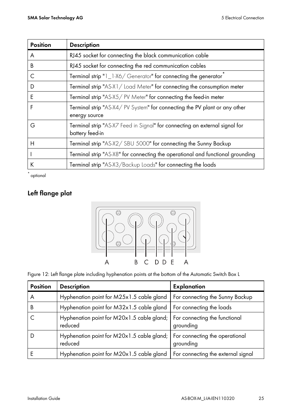 SMA AUTOMATIC SWITCH BOX M-20 User Manual | Page 25 / 64