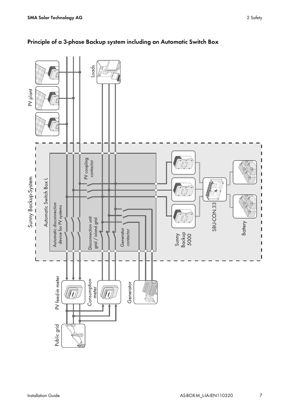 SMA AUTOMATIC SWITCH BOX M-20 User Manual | Page 7 / 64