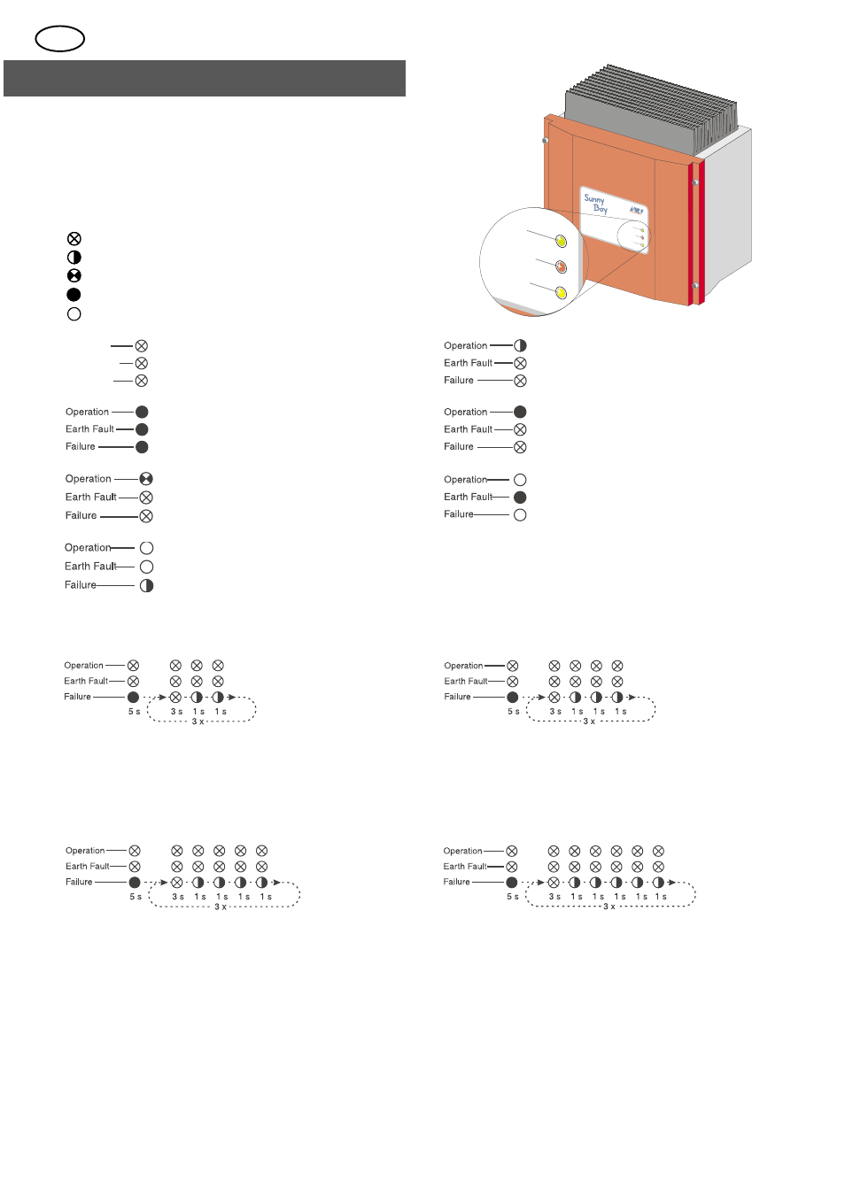 SMA SWR 850 User Manual | Page 17 / 18