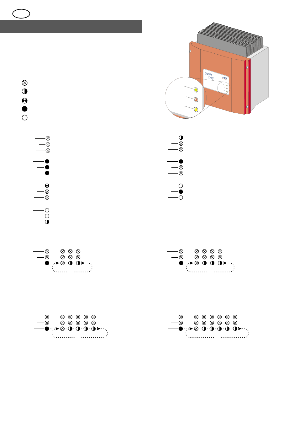 Leds auf der frontplatte, Blink-codes für störungen | SMA SWR 850 User Manual | Page 5 / 18