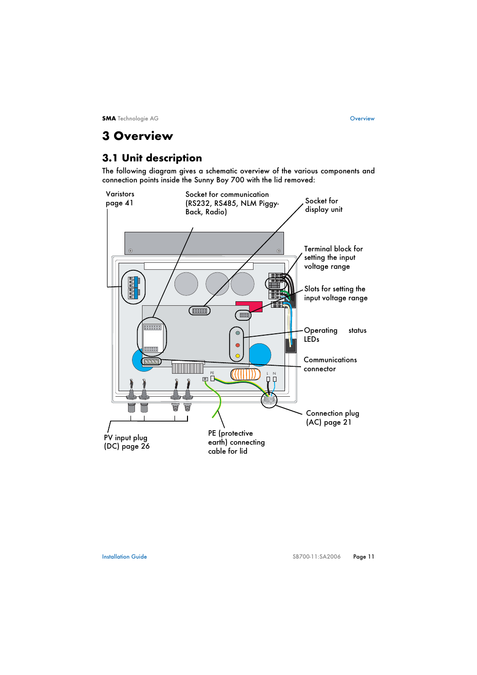 3 overview, 1 unit description, Overview | Unit description | SMA SB 700 User Manual | Page 11 / 52