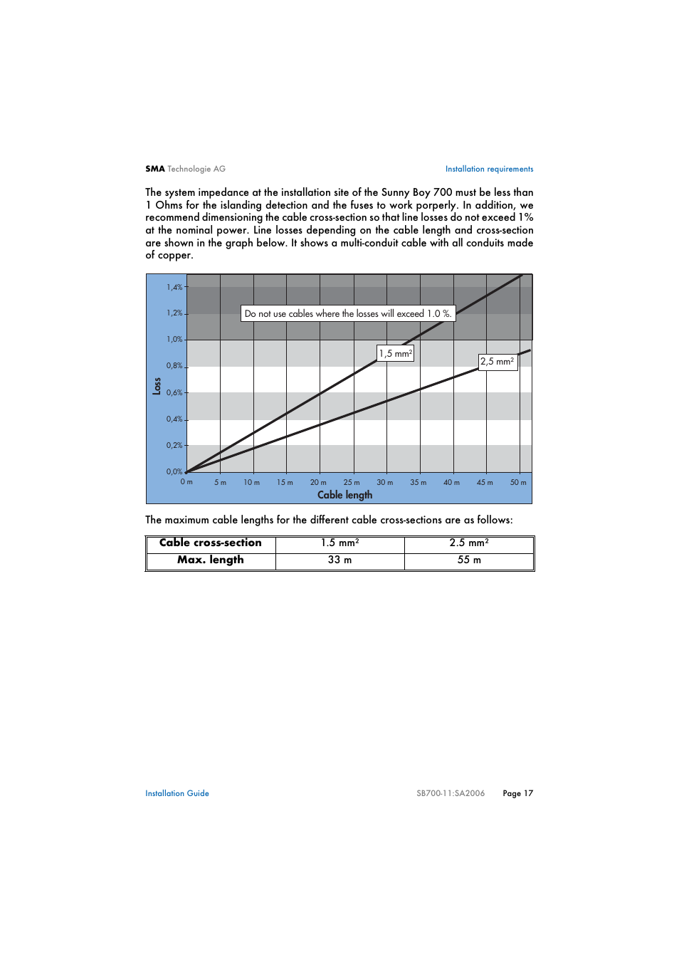 SMA SB 700 User Manual | Page 17 / 52