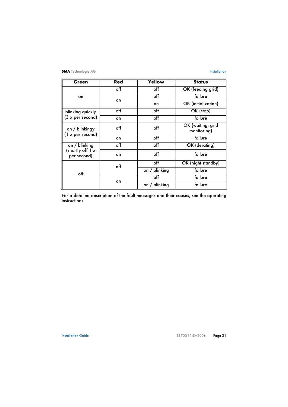 SMA SB 700 User Manual | Page 31 / 52