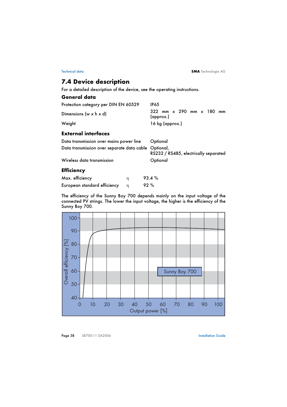 4 device description, Device description | SMA SB 700 User Manual | Page 38 / 52