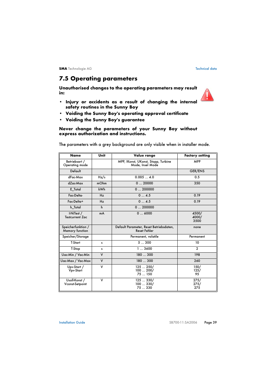 5 operating parameters, Operating parameters | SMA SB 700 User Manual | Page 39 / 52