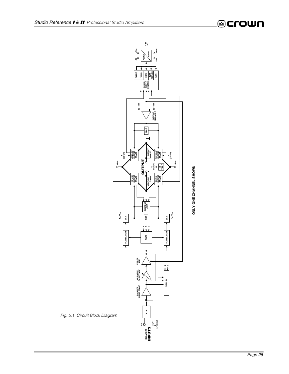 Page 25, Only one channel shown, Output | Inputs | Crown Audio STUDIO AMPLIFIER User Manual | Page 25 / 41