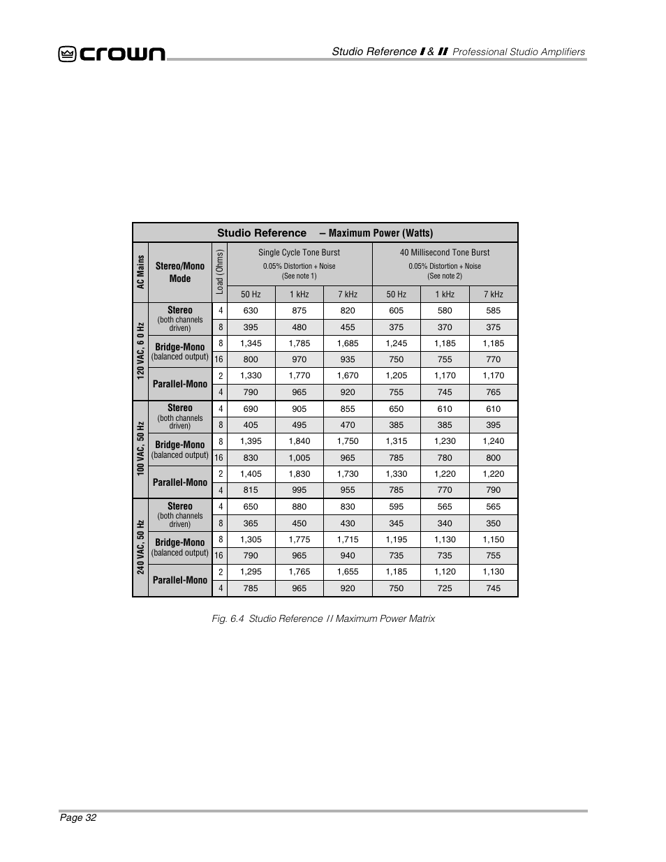 Crown Audio STUDIO AMPLIFIER User Manual | Page 32 / 41