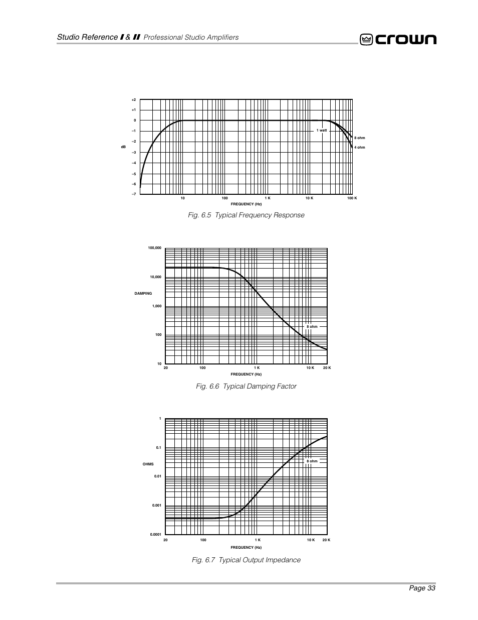 Page 33, Professional studio amplifiers | Crown Audio STUDIO AMPLIFIER User Manual | Page 33 / 41