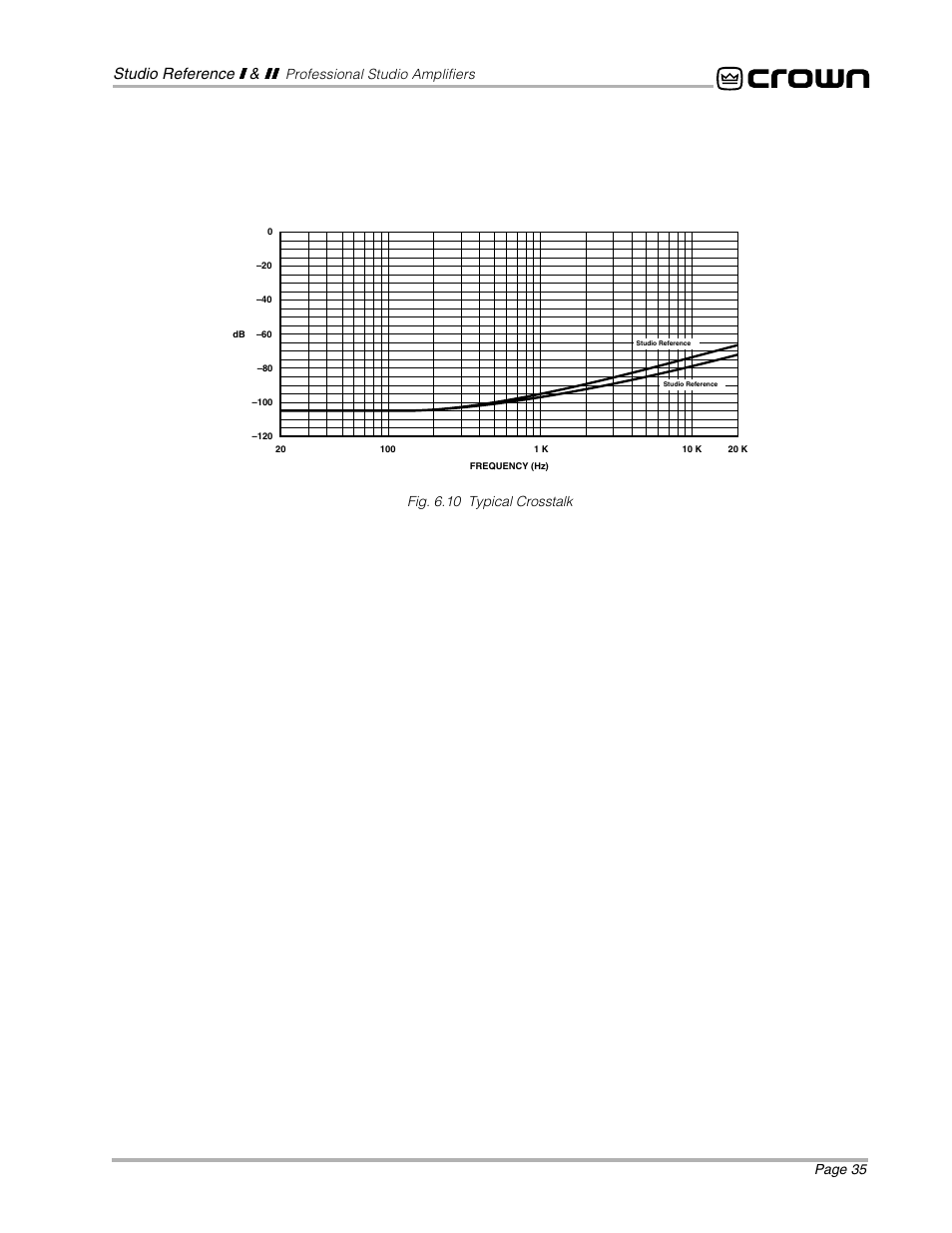 Crown Audio STUDIO AMPLIFIER User Manual | Page 35 / 41
