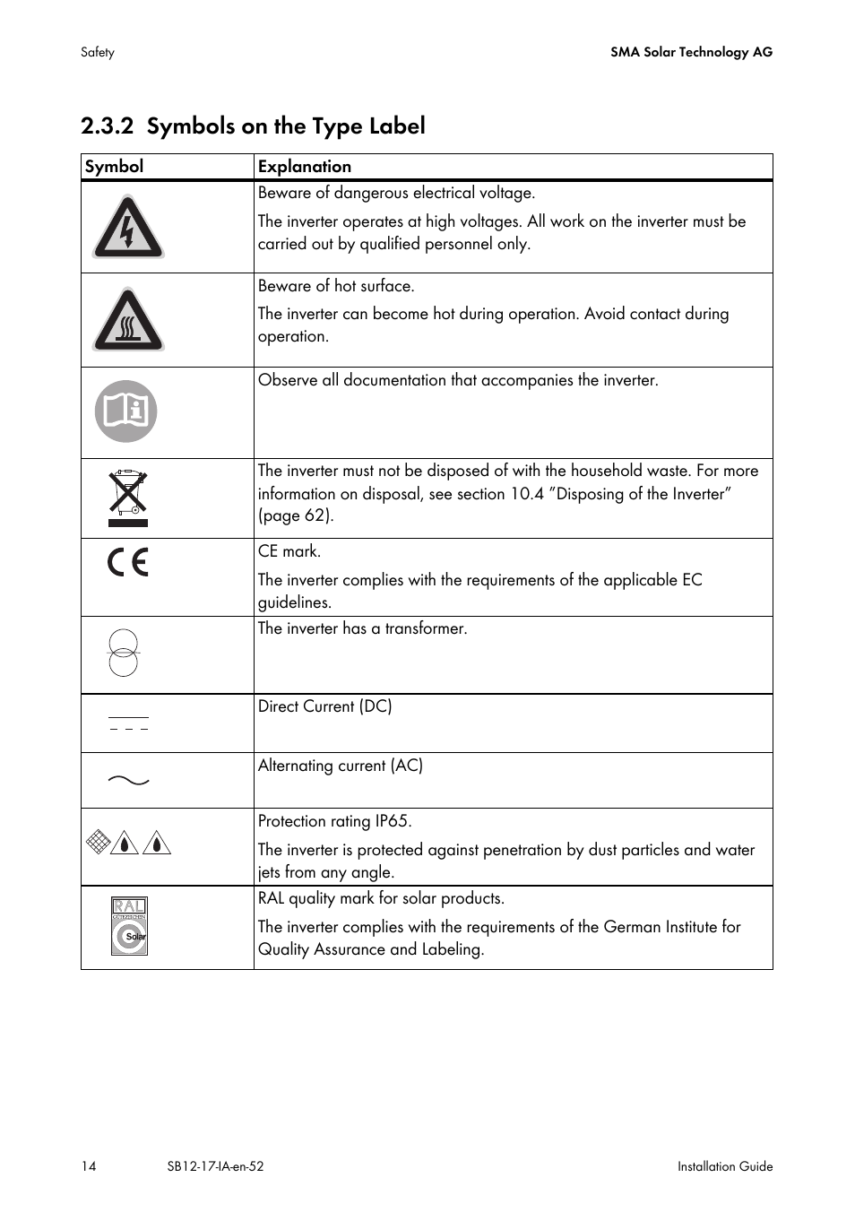 2 symbols on the type label, Symbols on the type label | SMA SB 1200 Installation User Manual | Page 14 / 72