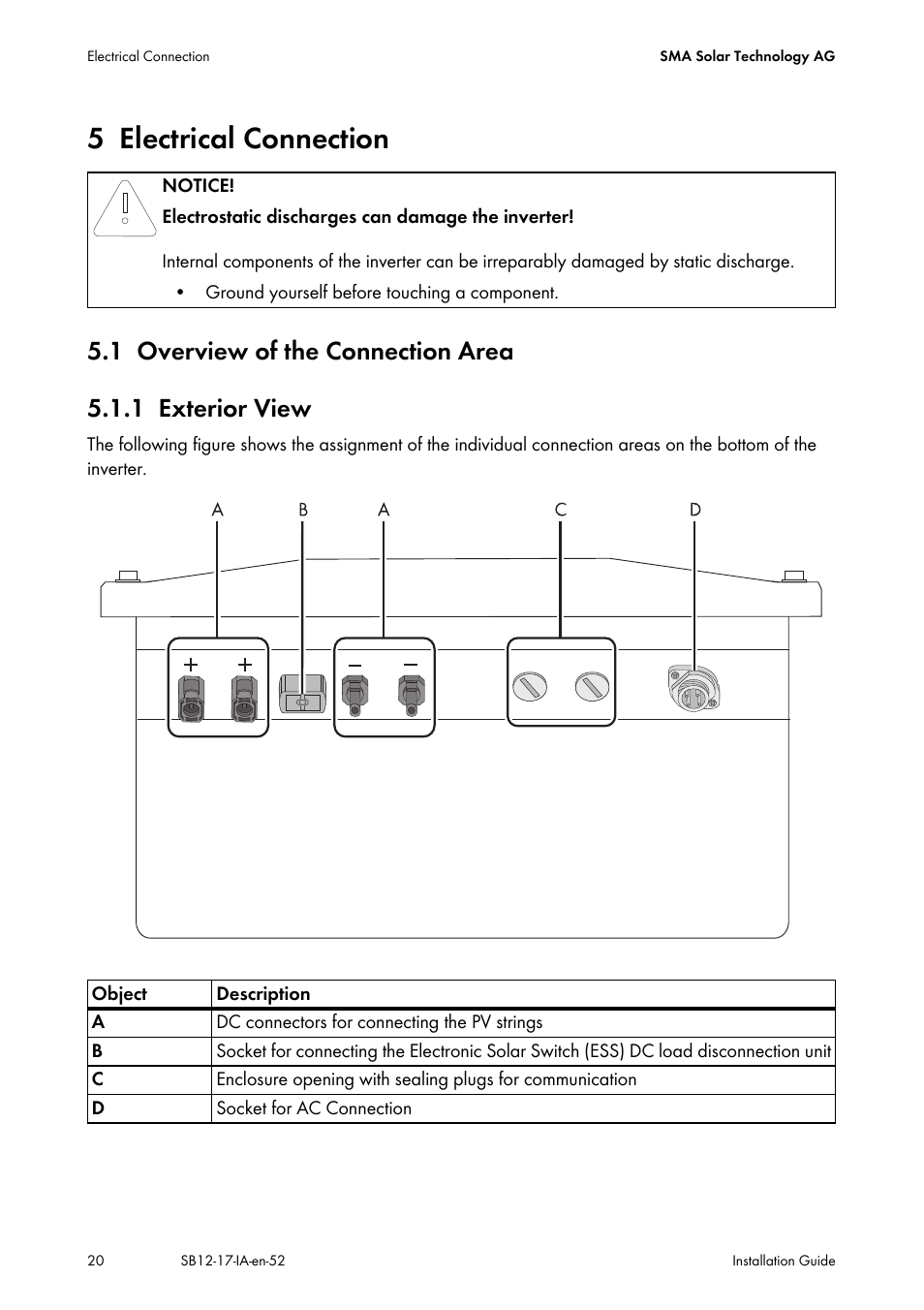 5 electrical connection, 1 overview of the connection area, 1 exterior view | Electrical connection, Overview of the connection area, Exterior view | SMA SB 1200 Installation User Manual | Page 20 / 72