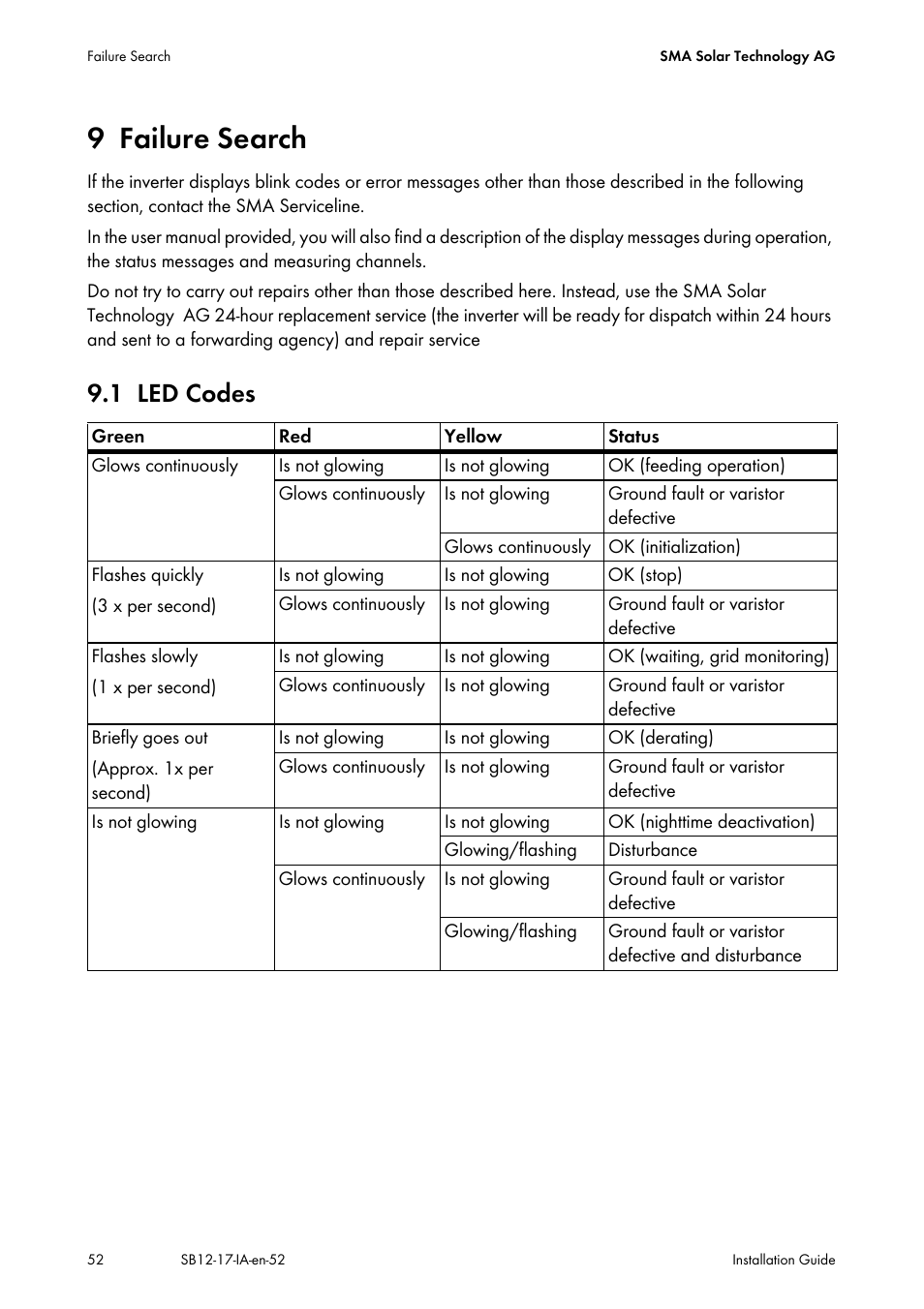 9 failure search, 1 led codes, Failure search | Led codes | SMA SB 1200 Installation User Manual | Page 52 / 72