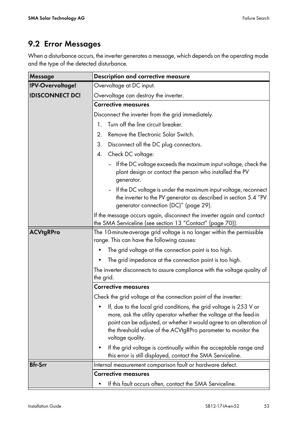 2 error messages, Error messages | SMA SB 1200 Installation User Manual | Page 53 / 72