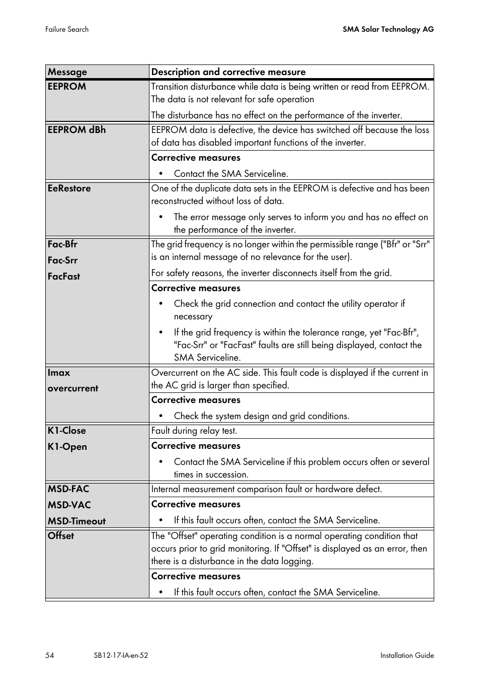 SMA SB 1200 Installation User Manual | Page 54 / 72