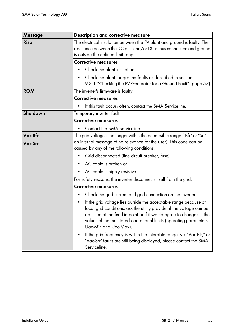 SMA SB 1200 Installation User Manual | Page 55 / 72