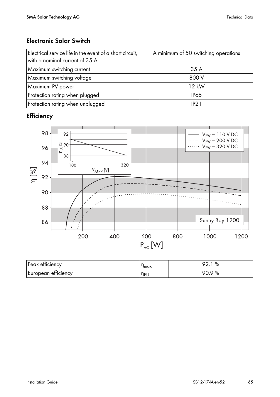 SMA SB 1200 Installation User Manual | Page 65 / 72