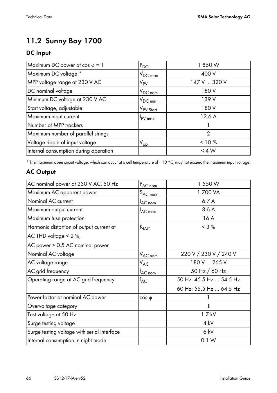 2 sunny boy 1700, Sunny boy 1700 | SMA SB 1200 Installation User Manual | Page 66 / 72