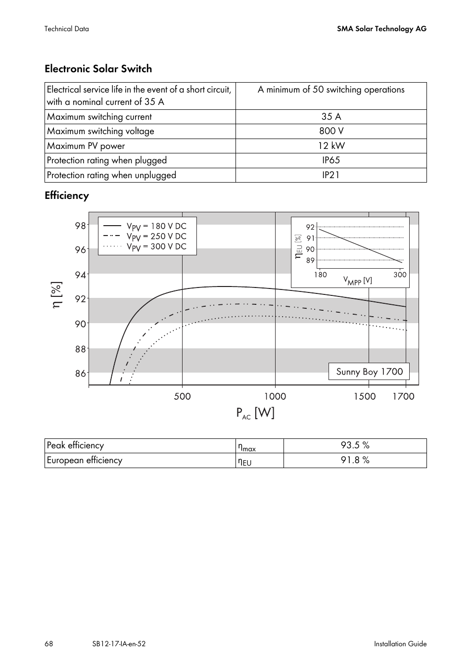 SMA SB 1200 Installation User Manual | Page 68 / 72