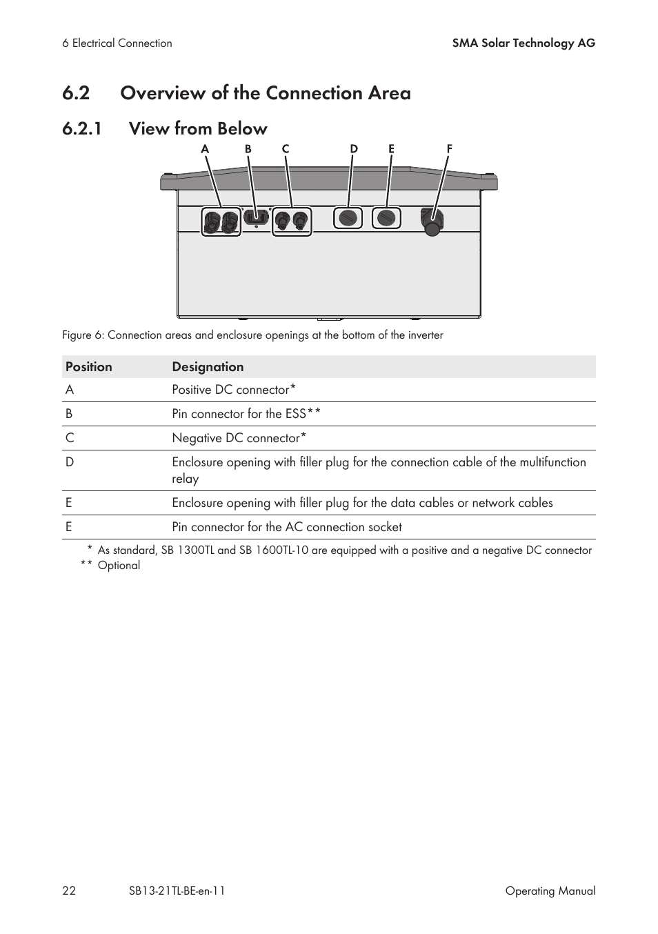 2 overview of the connection area, 1 view from below, Overview of the connection area | View from below | SMA SB 1300TL User Manual | Page 22 / 58