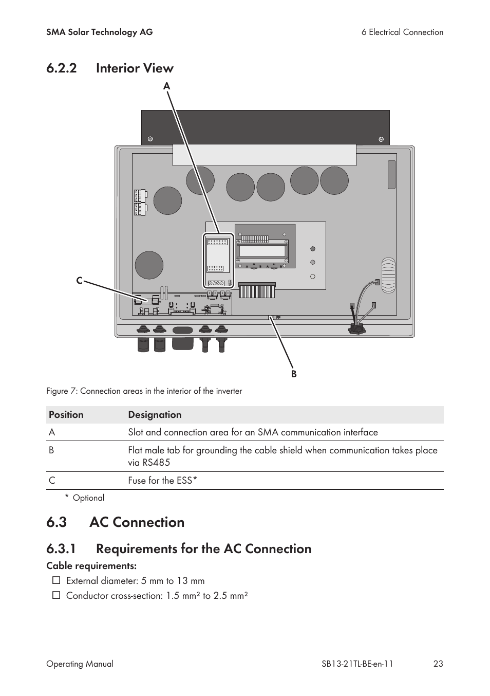 2 interior view, 3 ac connection, 1 requirements for the ac connection | Interior view, Ac connection, Requirements for the ac connection | SMA SB 1300TL User Manual | Page 23 / 58