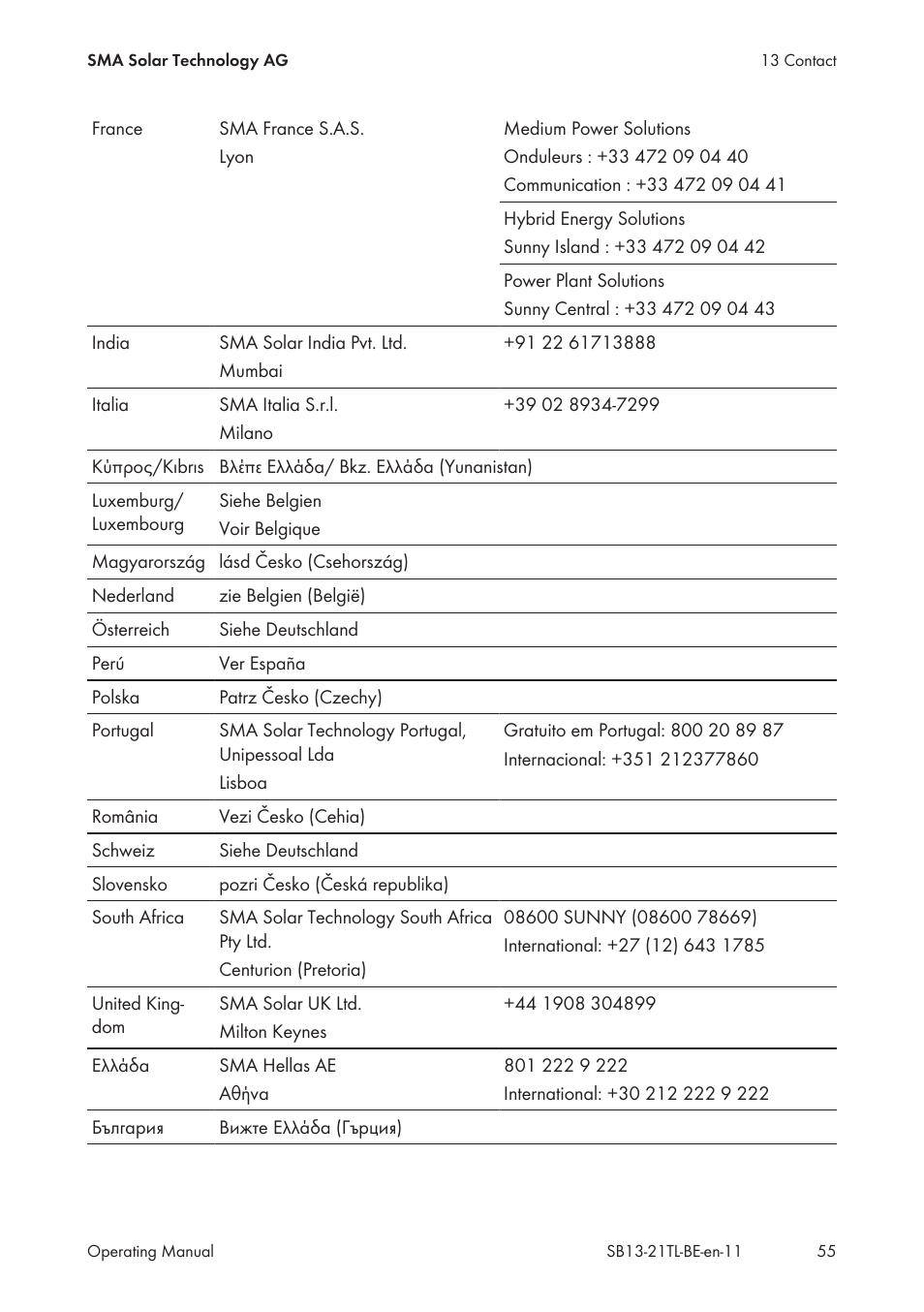 SMA SB 1300TL User Manual | Page 55 / 58