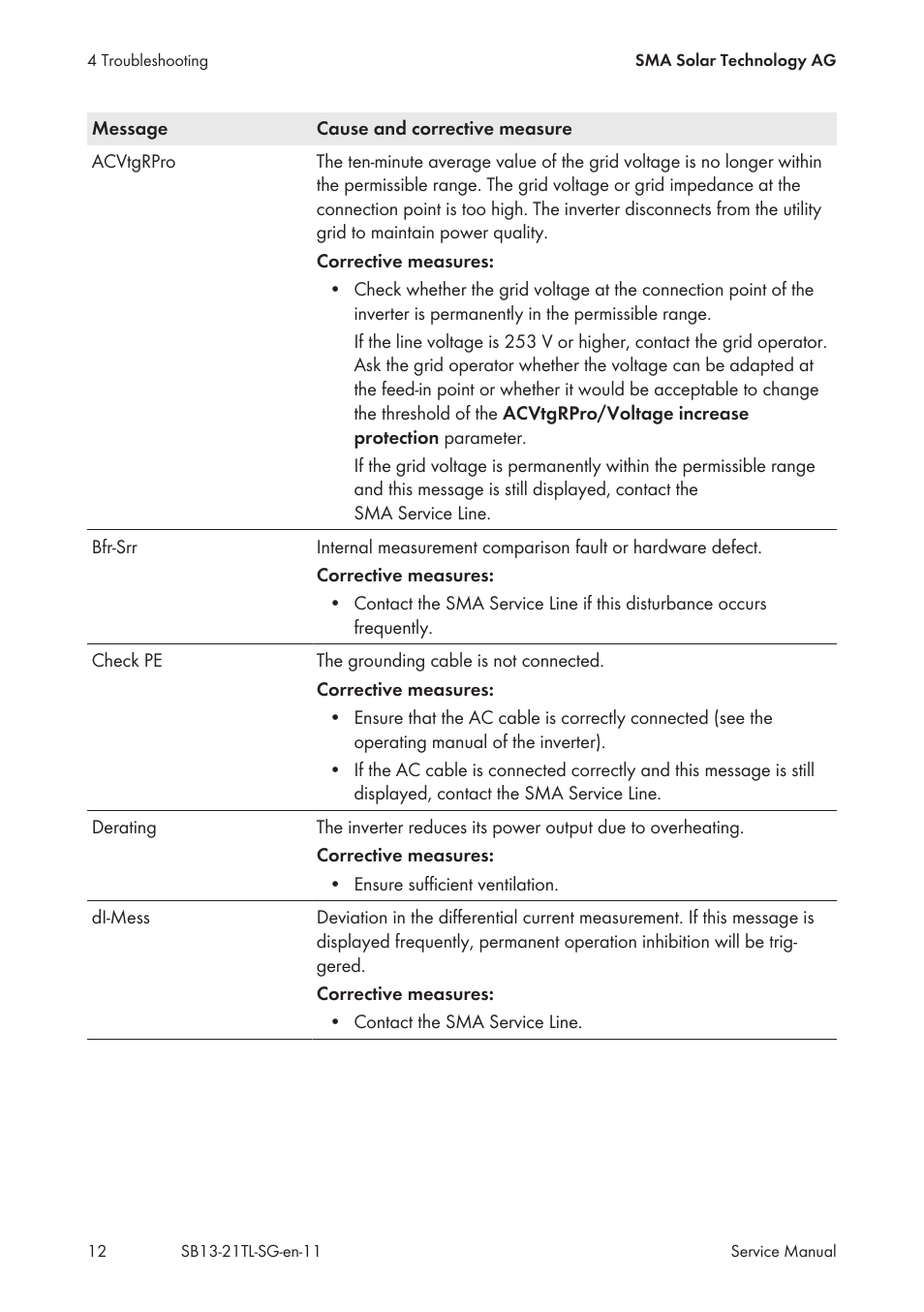 SMA SB 1300TL Service Manual User Manual | Page 12 / 30