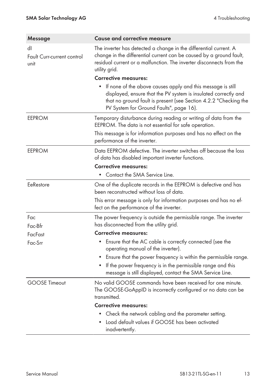SMA SB 1300TL Service Manual User Manual | Page 13 / 30