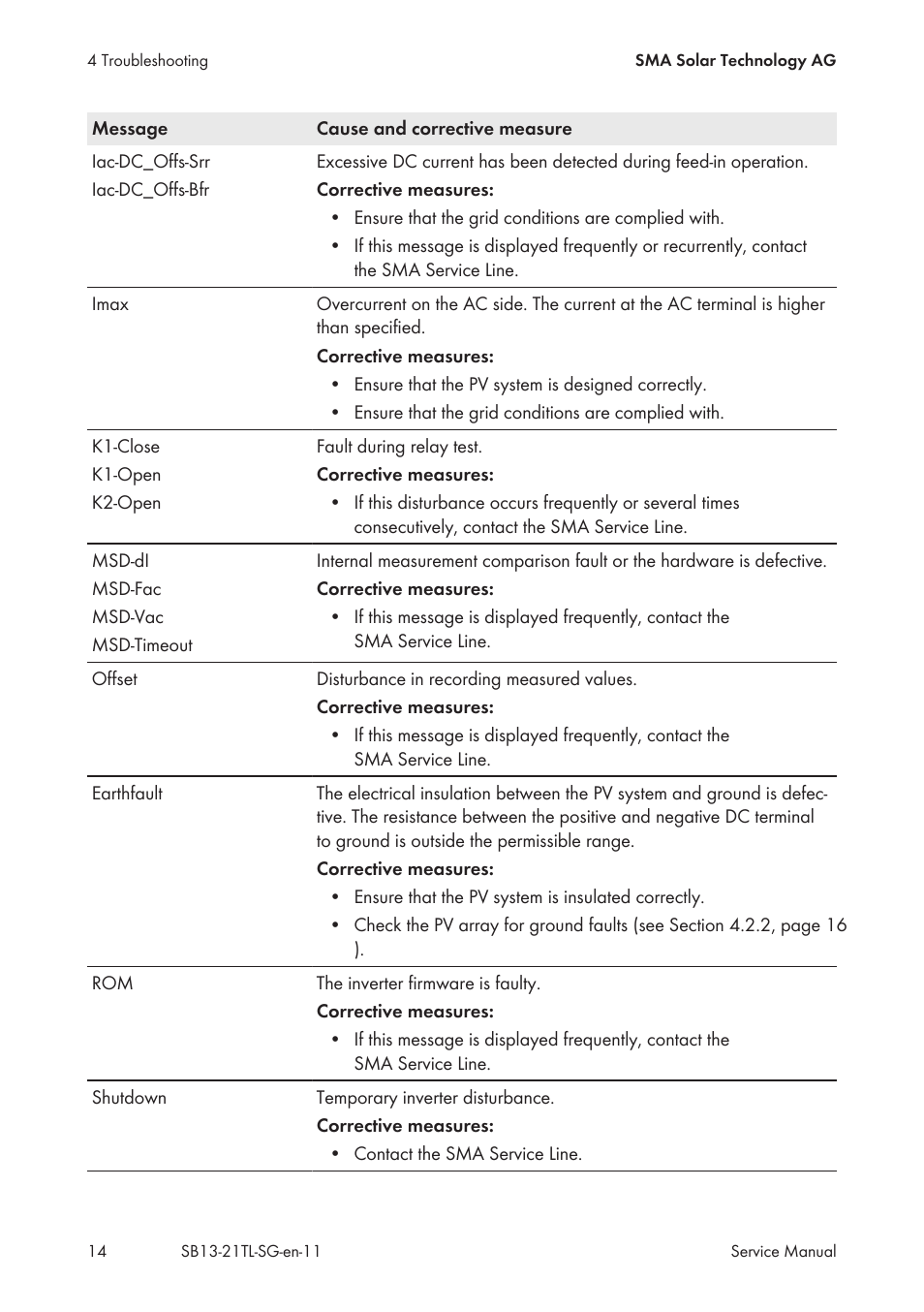 SMA SB 1300TL Service Manual User Manual | Page 14 / 30