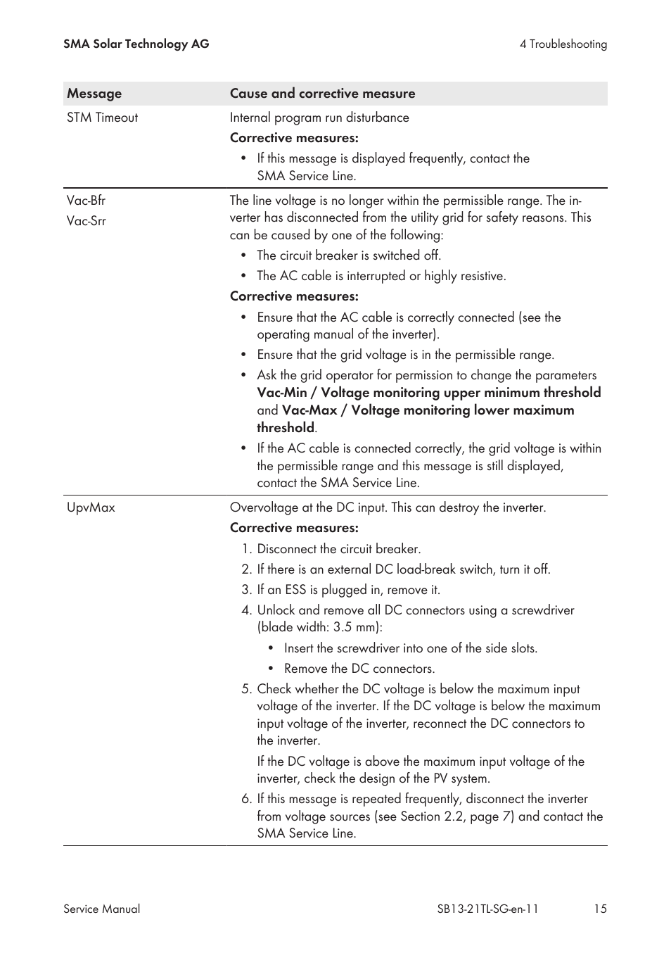 SMA SB 1300TL Service Manual User Manual | Page 15 / 30